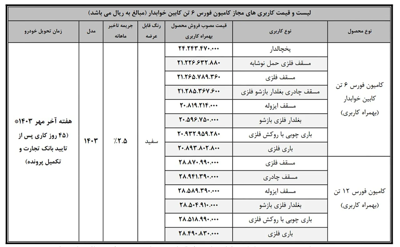 Automobilefa force sale plan 14030601