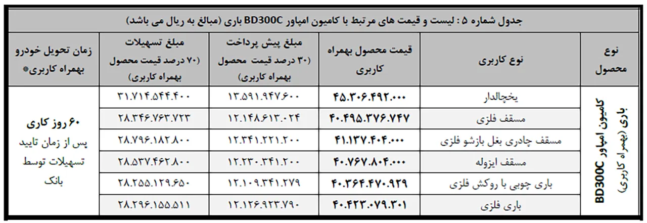 AutomobileFa Bahaman Diesel products sale Empower BD300 14030717