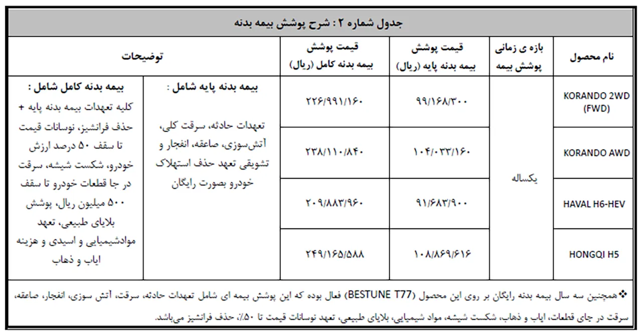 AutomobileFa Bahman 2 14030724