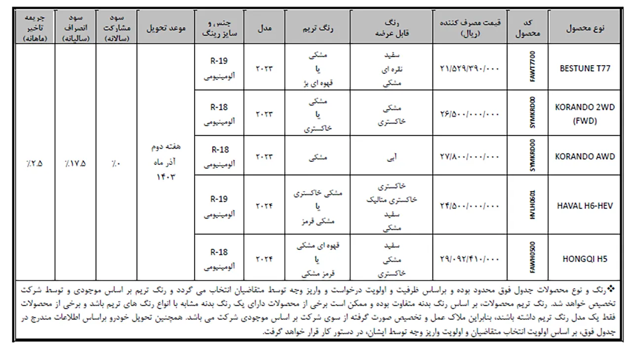 AutomobileFa Bahman Price 14030724