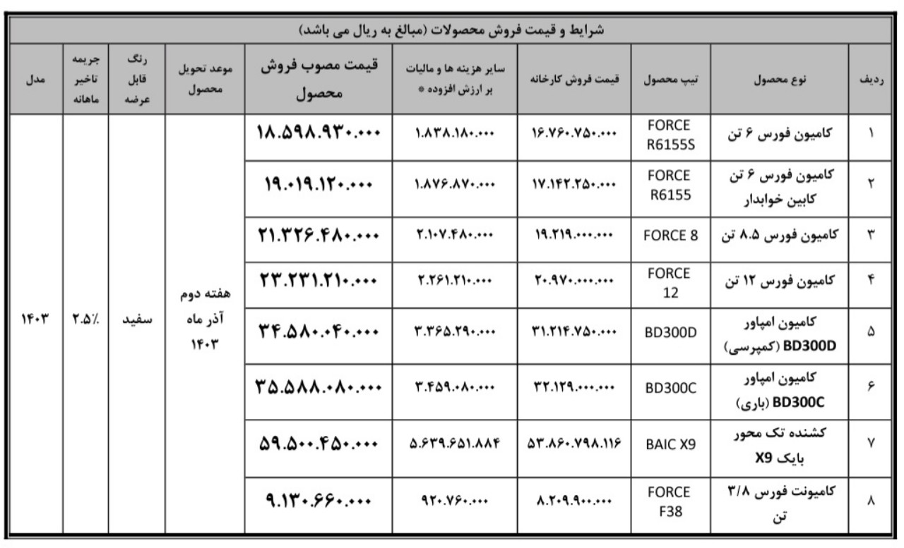 AutomobileFa Bahman sale 14030705