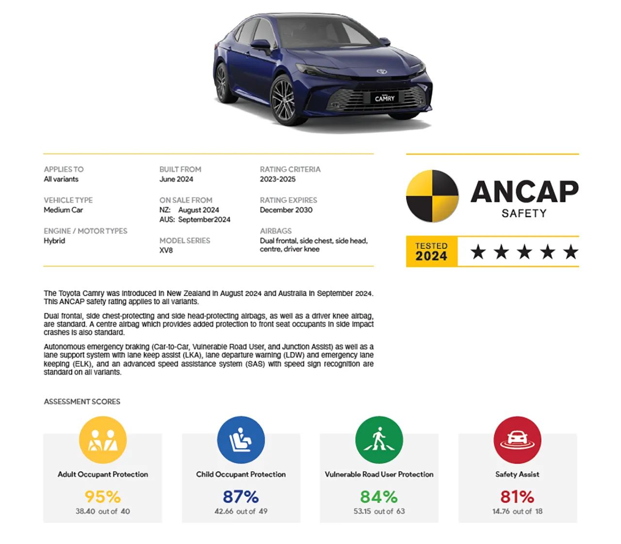 AutomobileFa Camry ANCAP 14030704