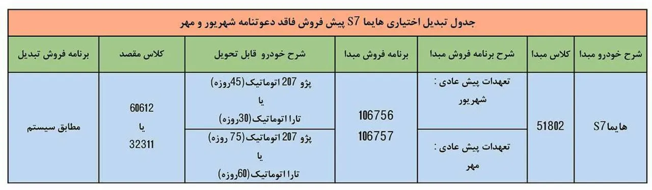 AutomobileFa Exchange plan IKCO 14030715