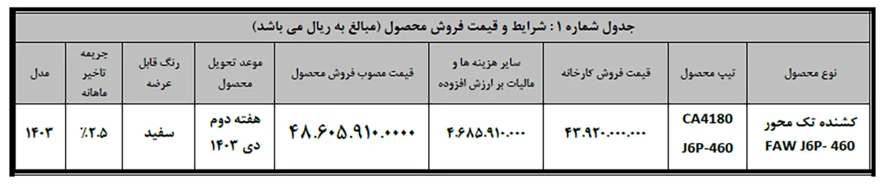 AutomobileFa FAWJ6 Sale 14030728