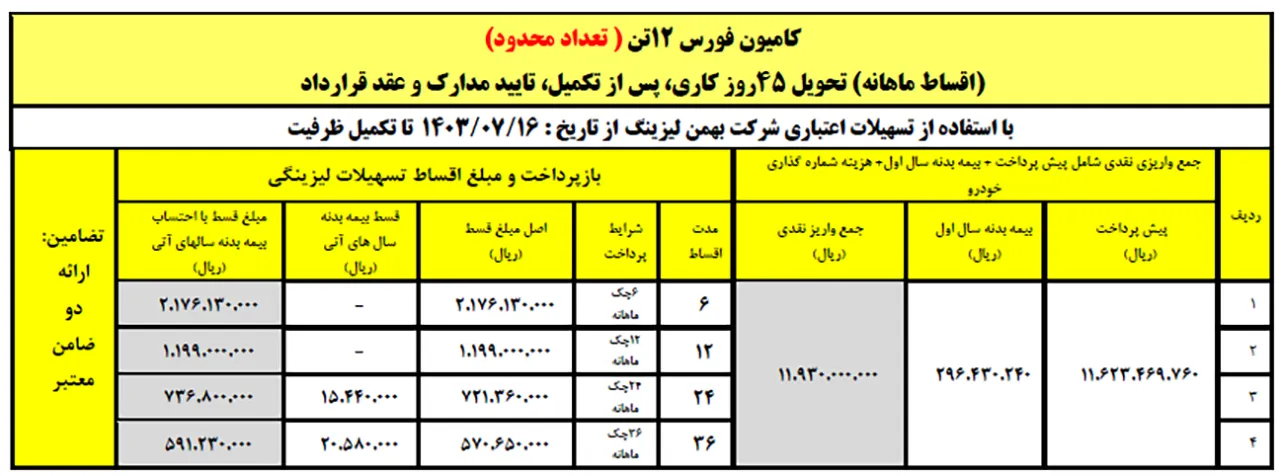 AutomobileFa Force12Ton sale 1 14030722