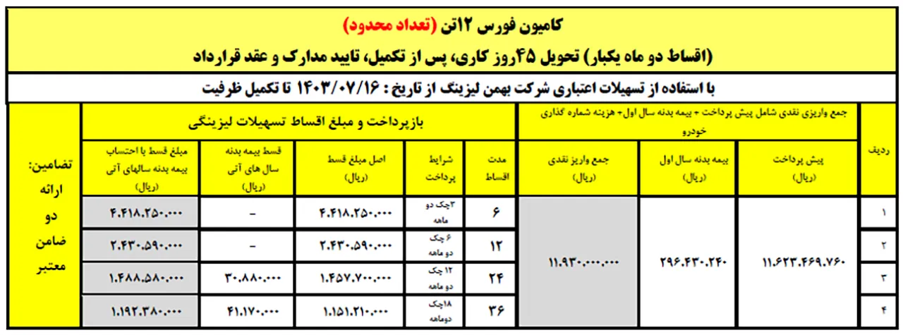 AutomobileFa Force12Ton sale 2 14030722