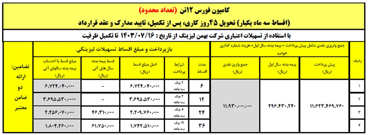 AutomobileFa Force12Ton sale 3 14030722