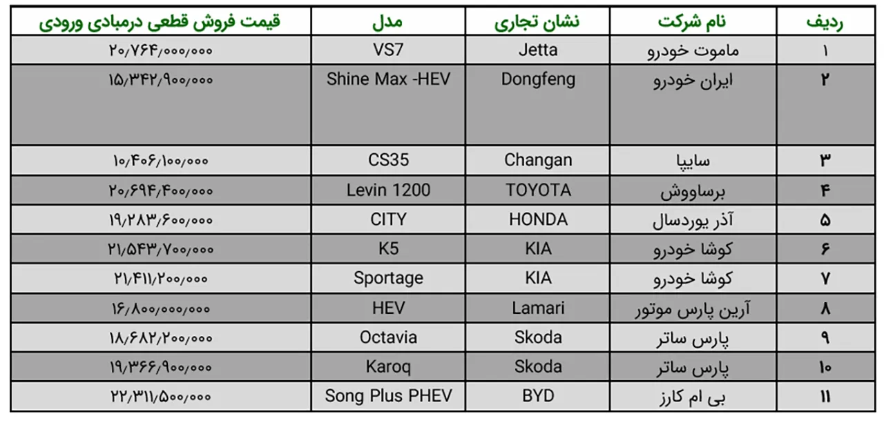 AutomobileFa Import Vehicles 1 14030730