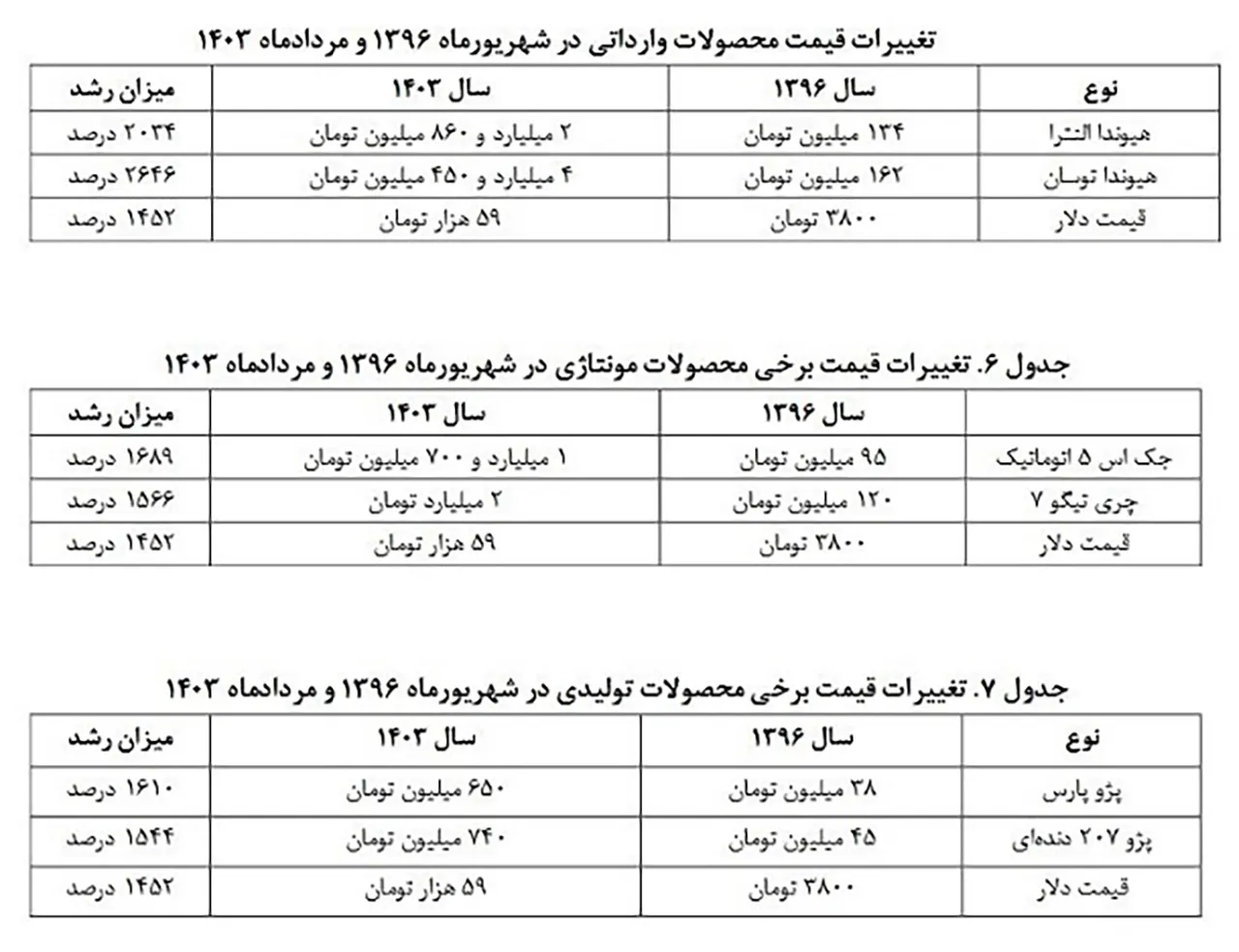 AutomobileFa Import Vehicles Table 14030710