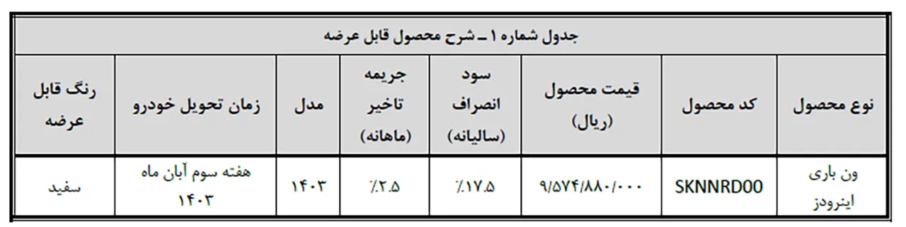 AutomobileFa Inroads sale 14030707