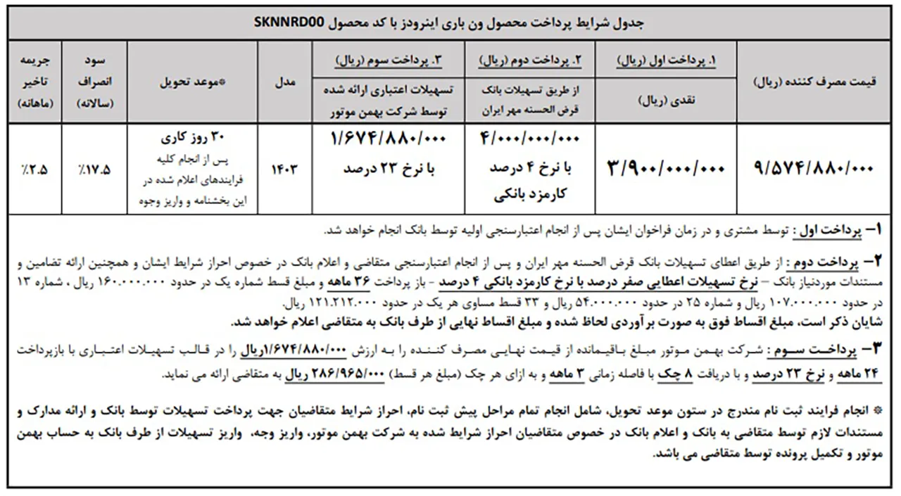 AutomobileFa Inroads sale 14030725