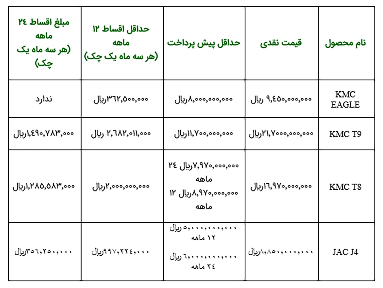 AutomobileFa Kerman Price list 2 14030717