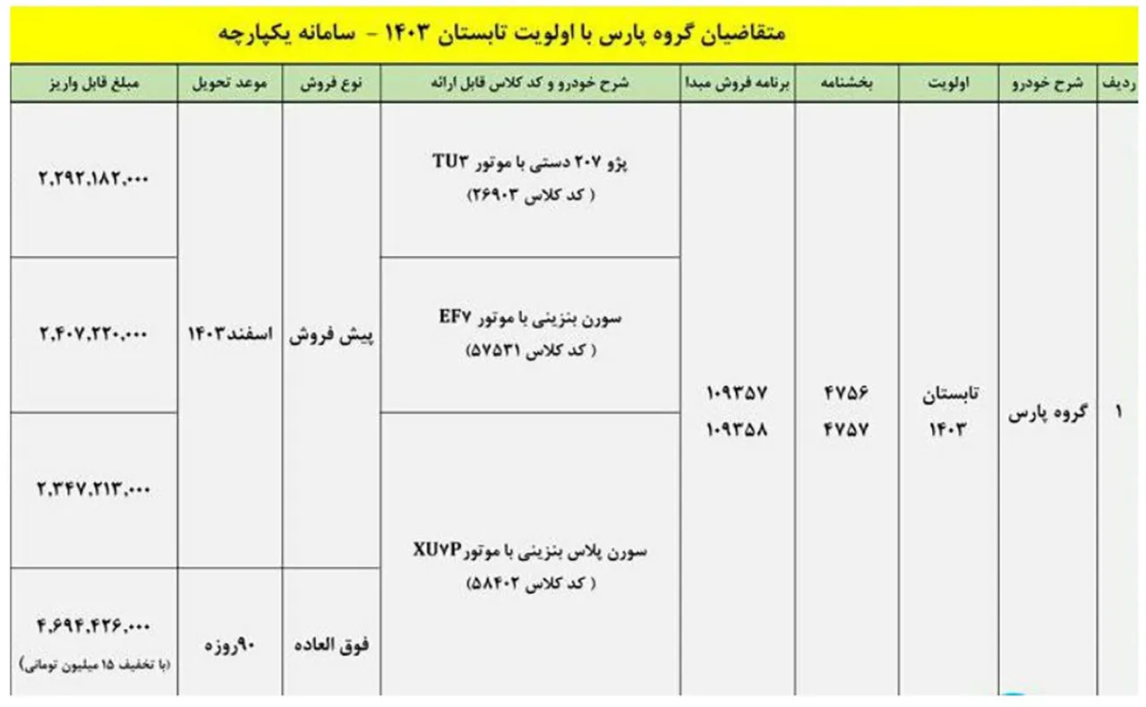 AutomobileFa Pars Transfer Plan 14030722