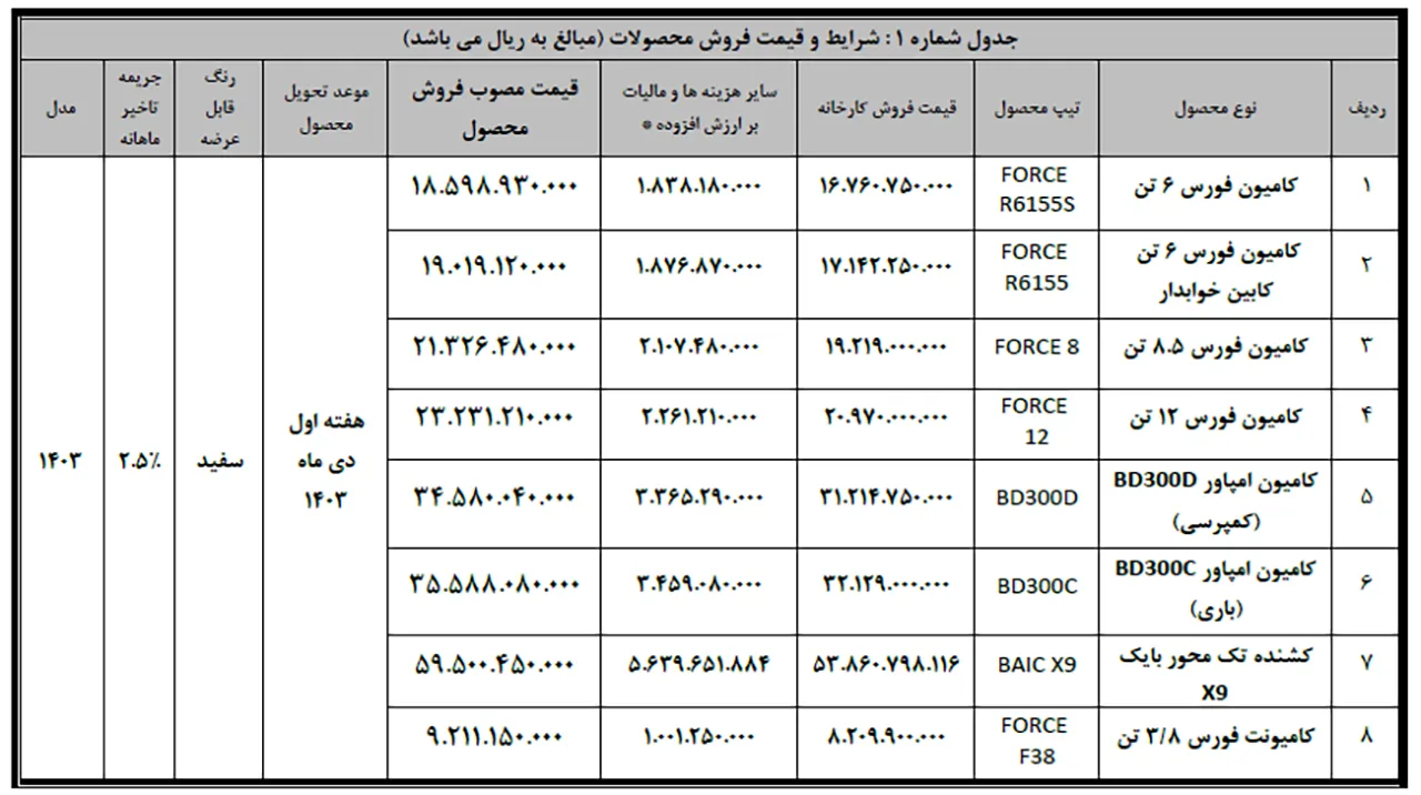 AutomobileFa Bahman Diesel sale 14030808