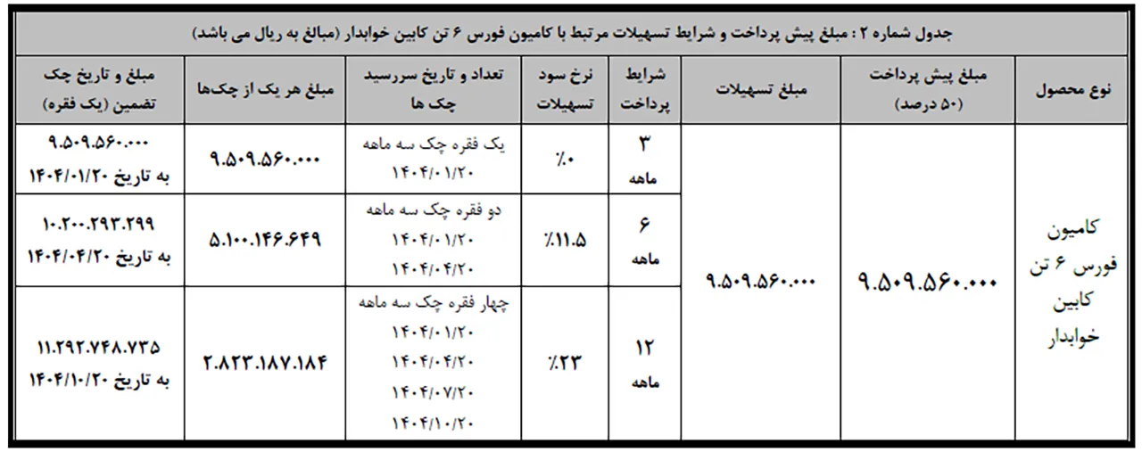 AutomobileFa Bahman Dieses sale 2 14030813