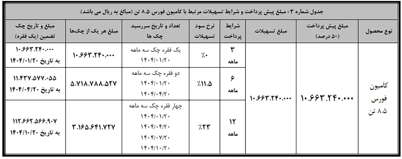 AutomobileFa Bahman Dieses sale 3 14030813