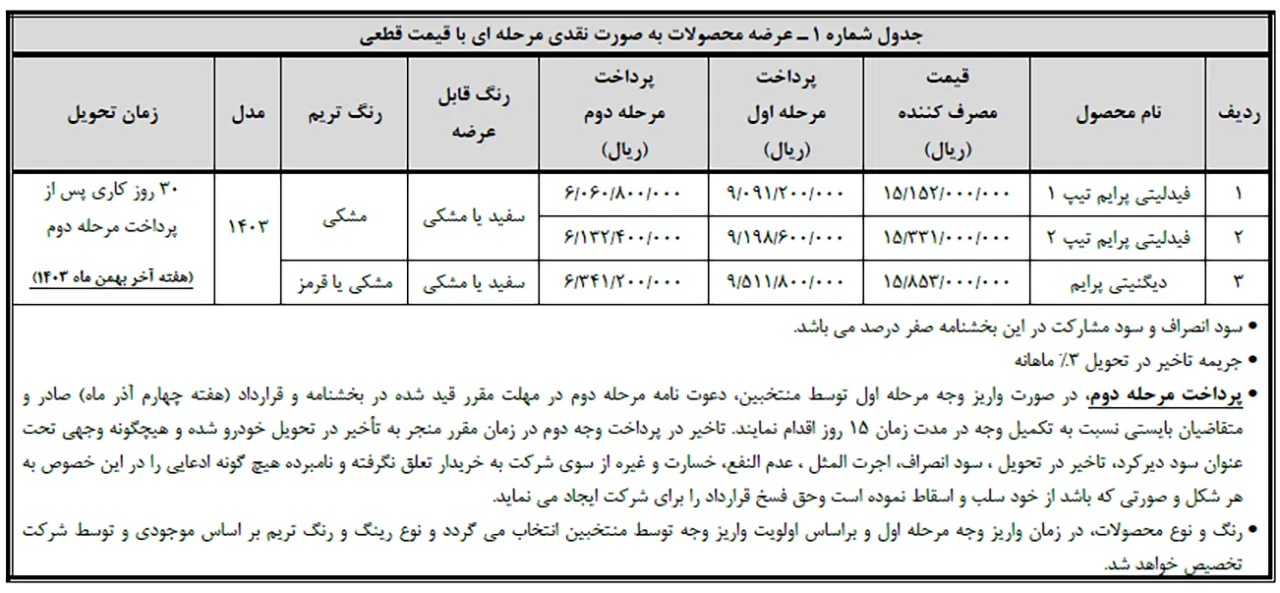 AutomobileFa Bahman Dignisty Fidelity Sale 14030813