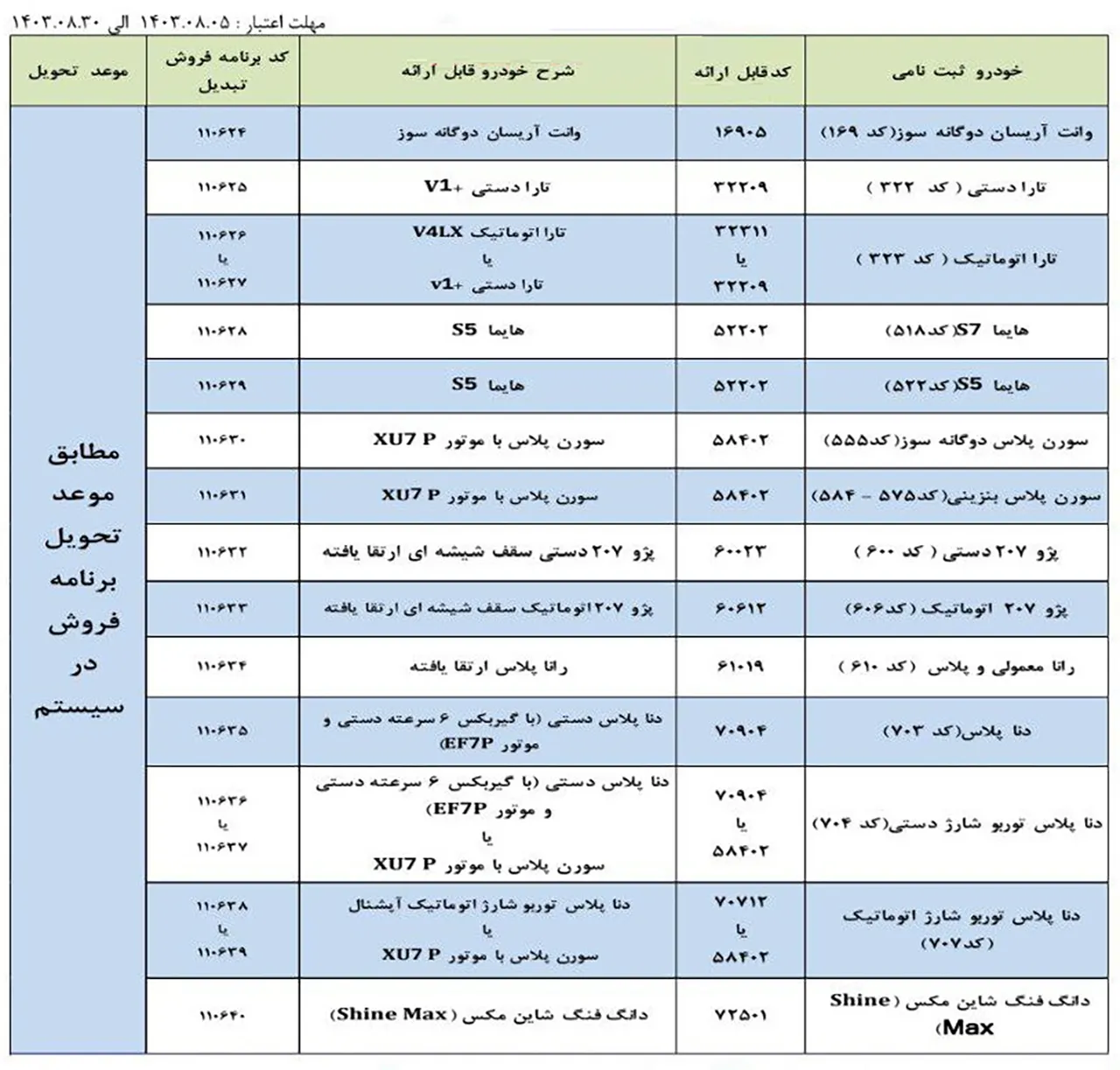 AutomobileFa IKCO Transfer plan 14030806