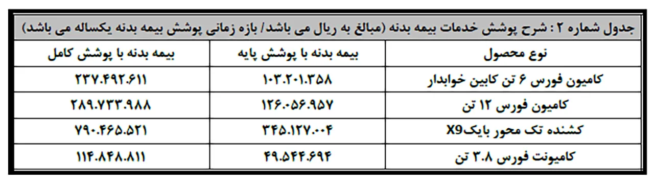 AutomobileFa Bahman Diesel Insurance 14030906