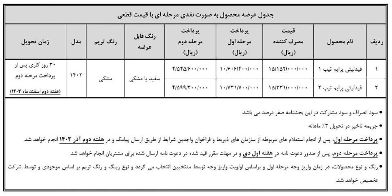 AutomobileFa Bahman Fidelity 14030901