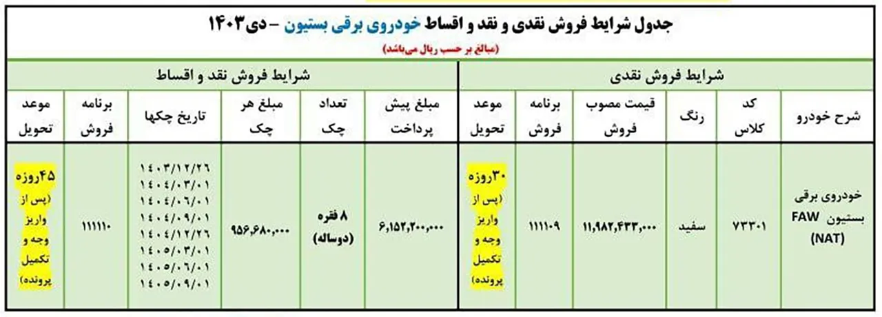 AutomobileFa Bestune NAT sale 14031001