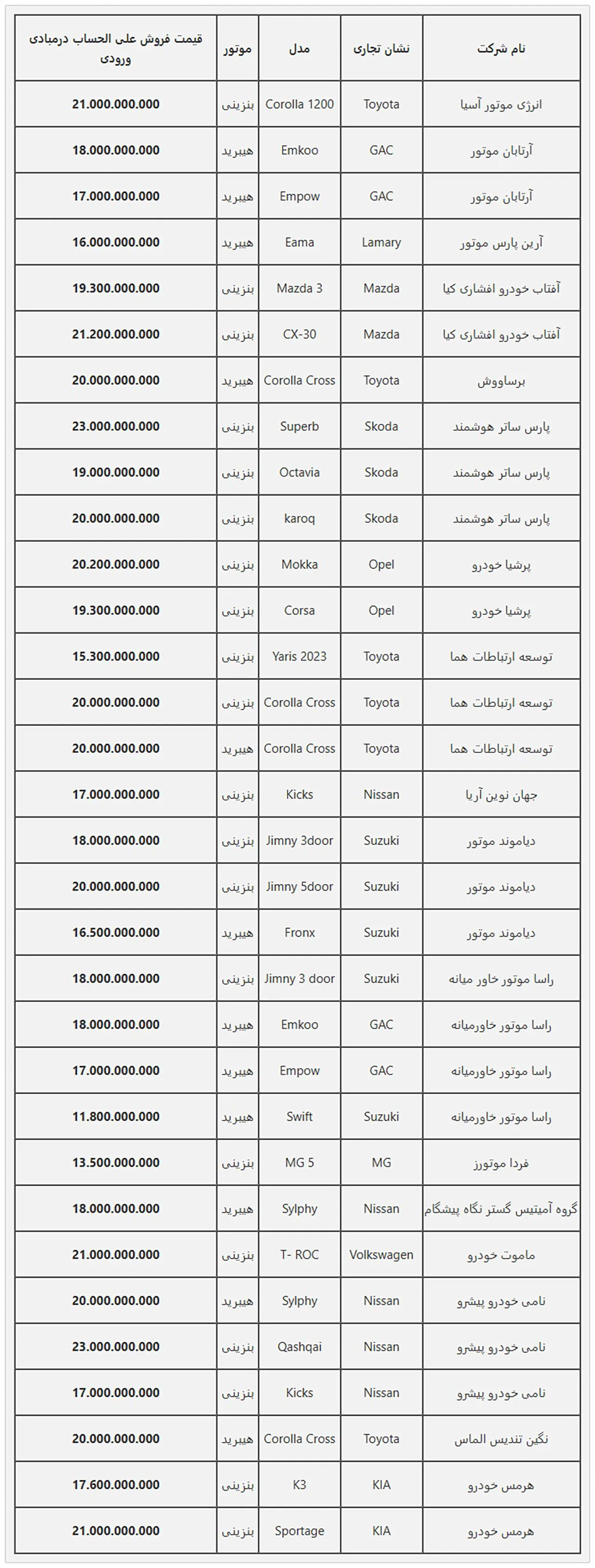 AutomobileFa Samaneh 2 14030919