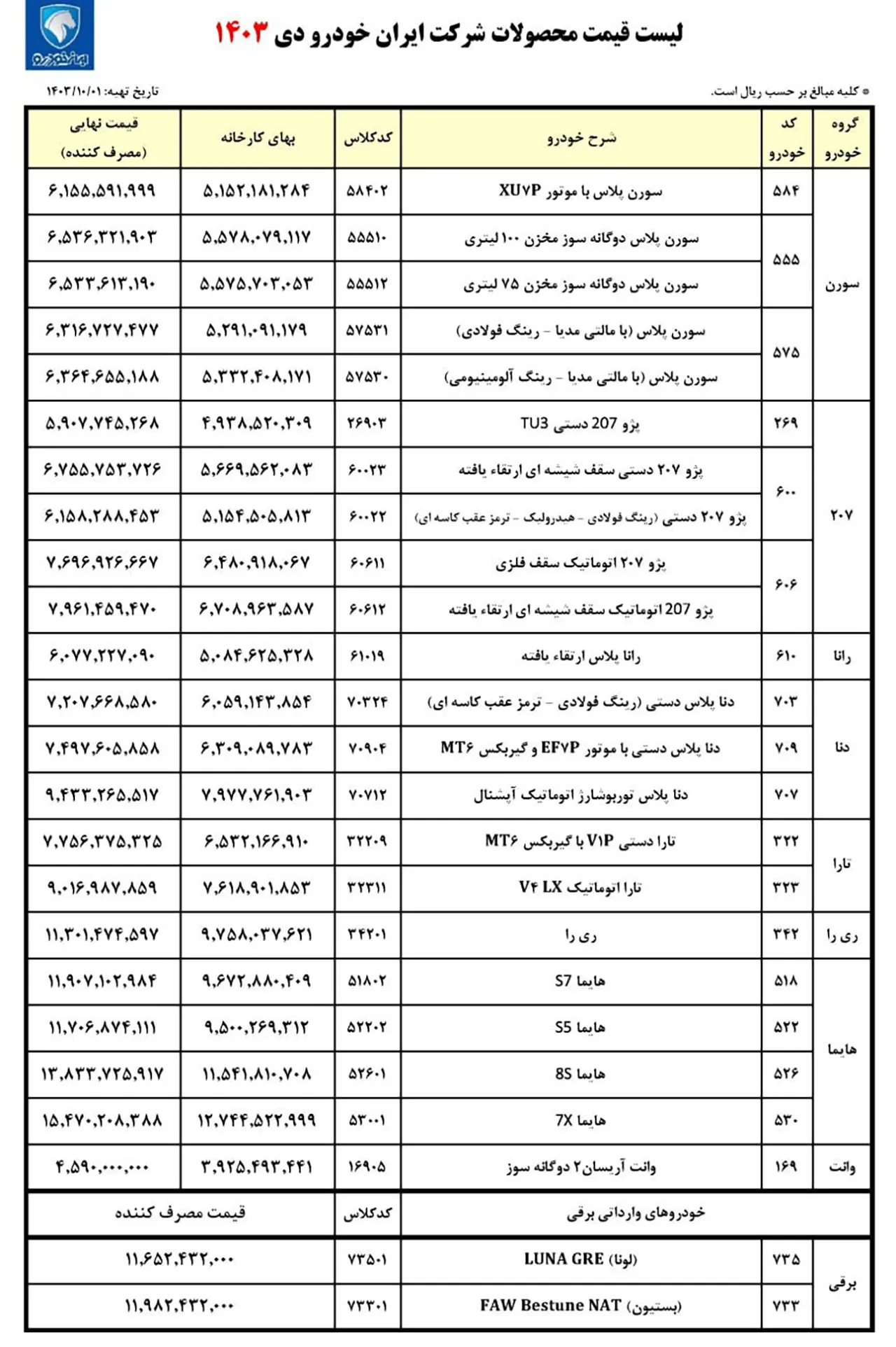 Automobile IKCO price list 14031003