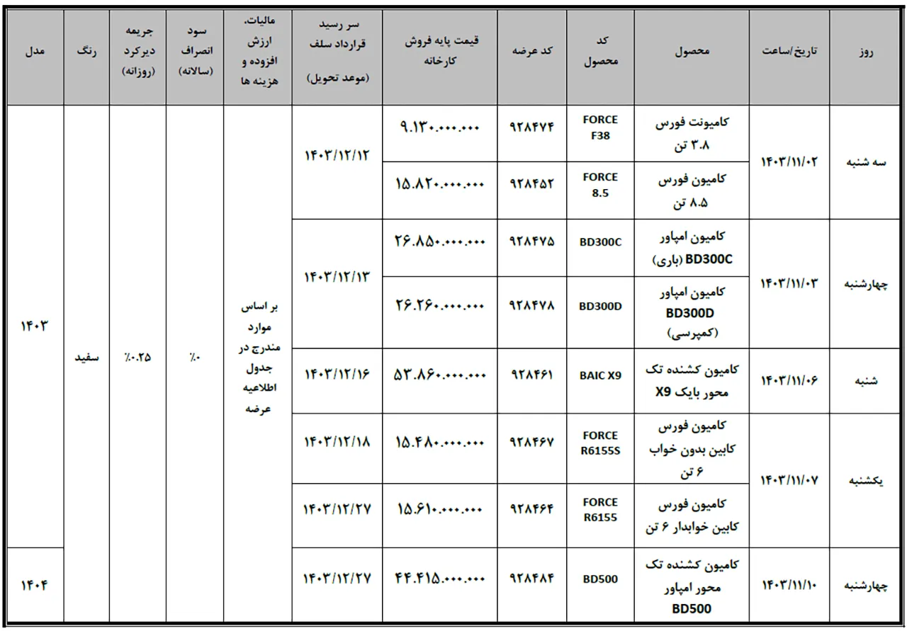 AutomobileFa Bahman Diesel Sale 14031101