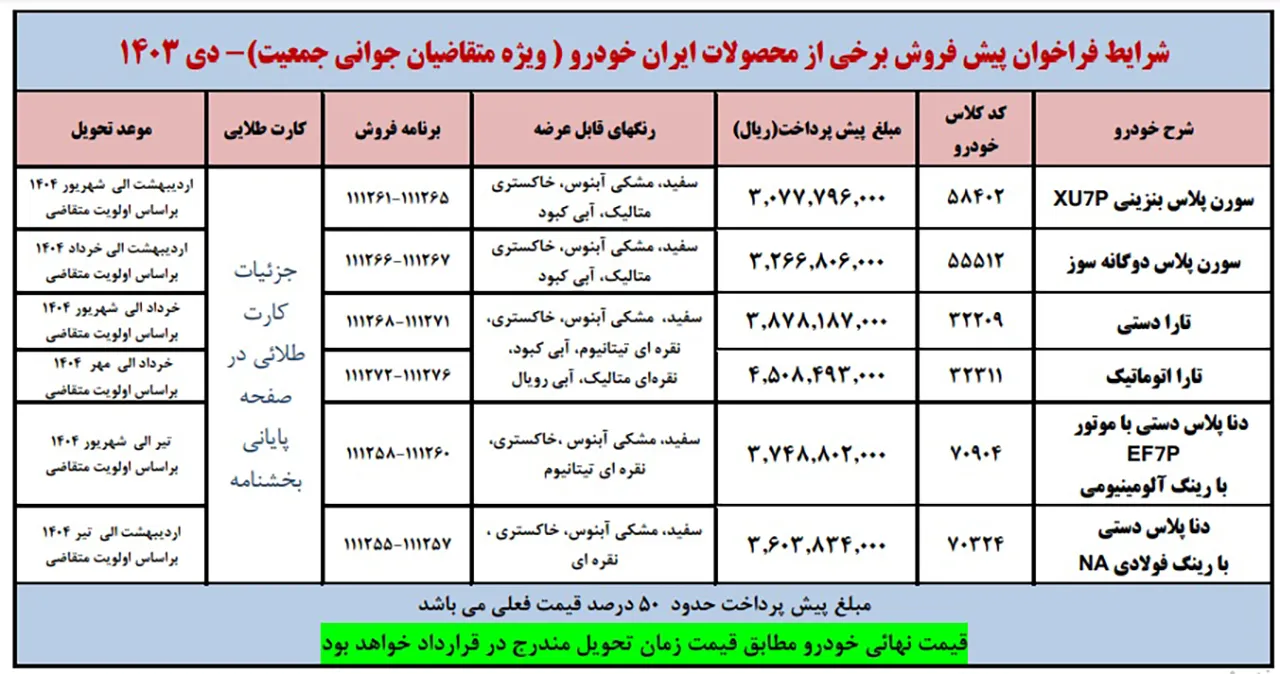 AutomobileFa IKCO Mothers sale plan 14031022