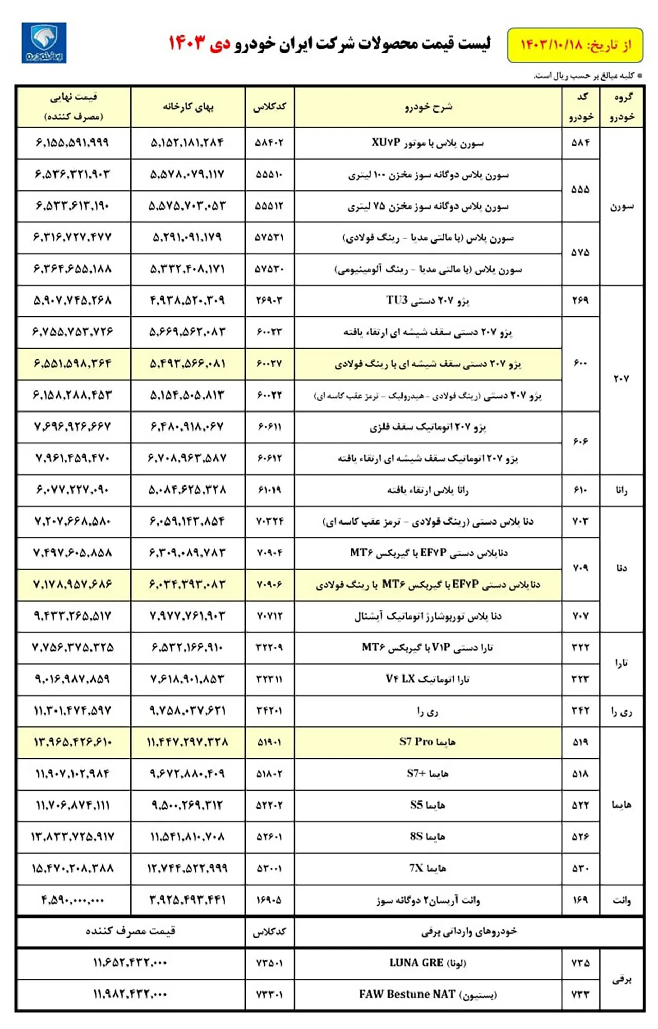 AutomobileFa IKCO Price List 14031023