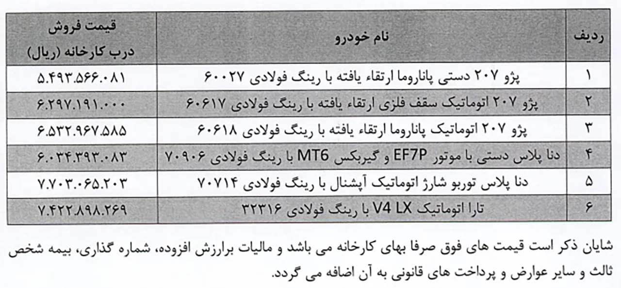 AutomobileFa IKCo Price List 14031019