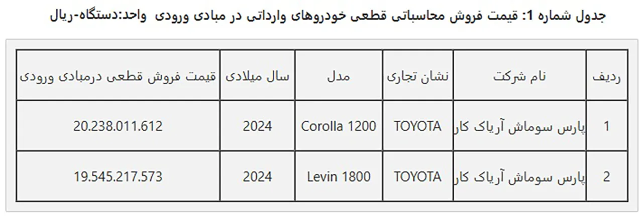 AutomobileFa Import Vehicles list 1 14031017