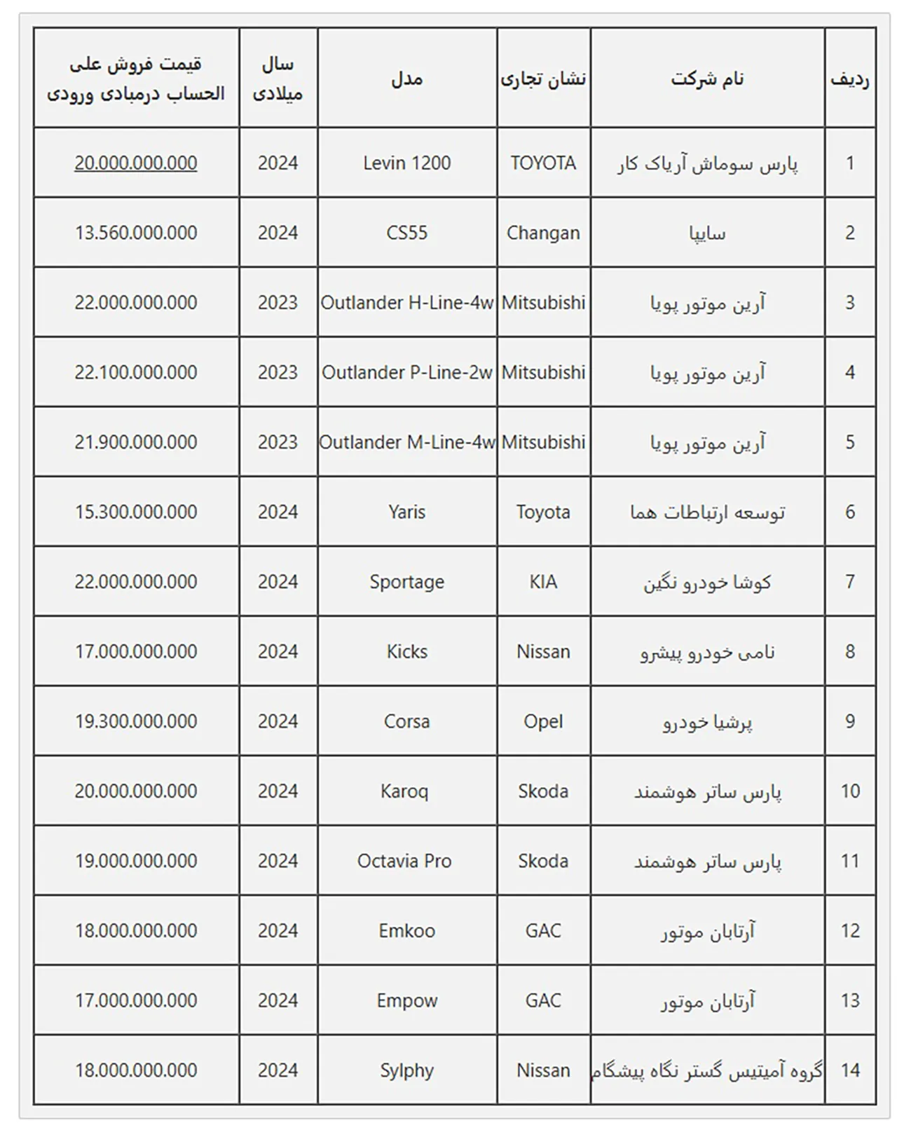 AutomobileFa Import Vehicles list 2 14031017