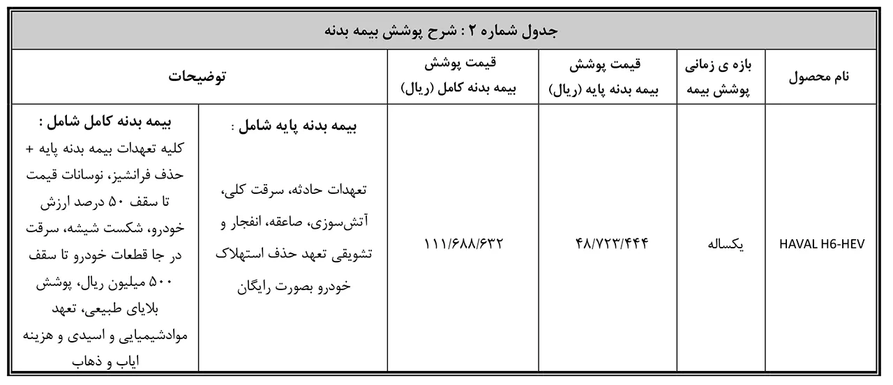 AutomobileFa Haval H6 HEV Insurance Price 14031121