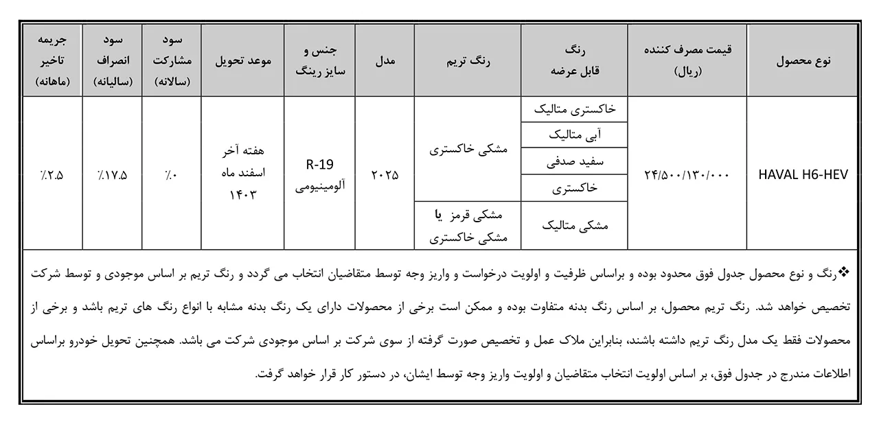 AutomobileFa Haval H6 HEV Payment 14031121