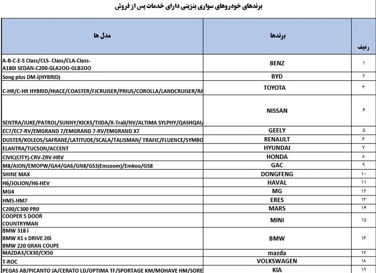 AutomobileFa Import Vehicles 2 14031107