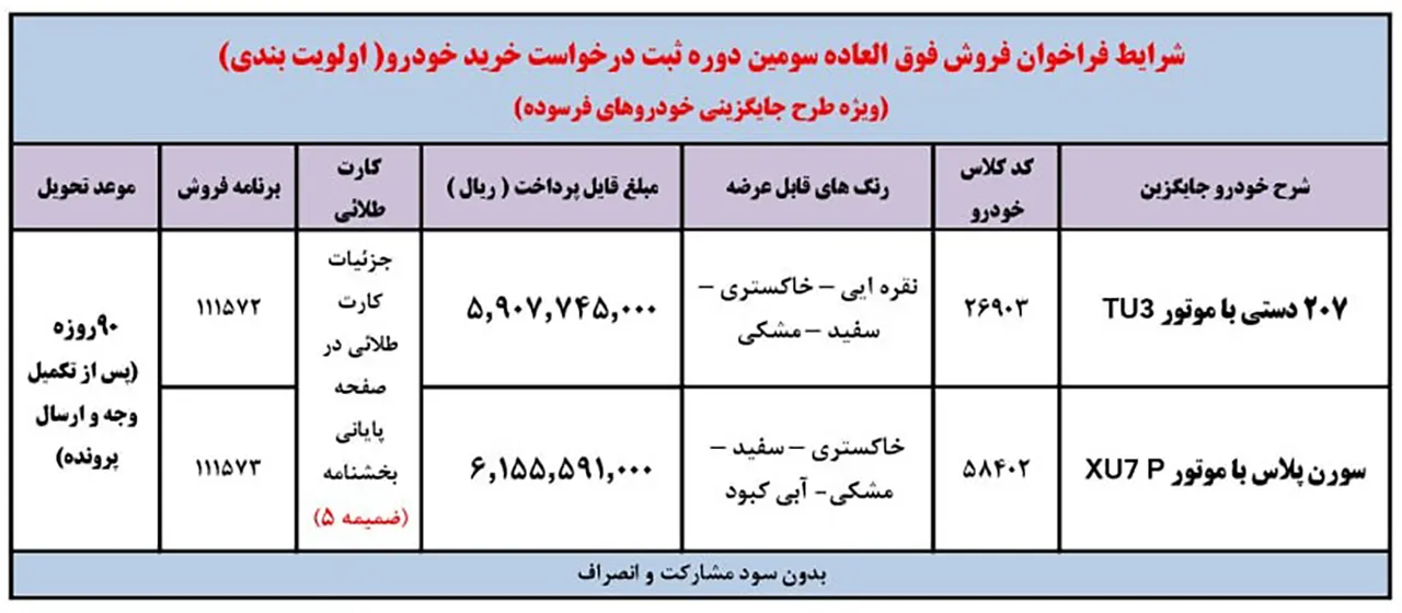 AutomobileFa Iran Khodro sale 14031128