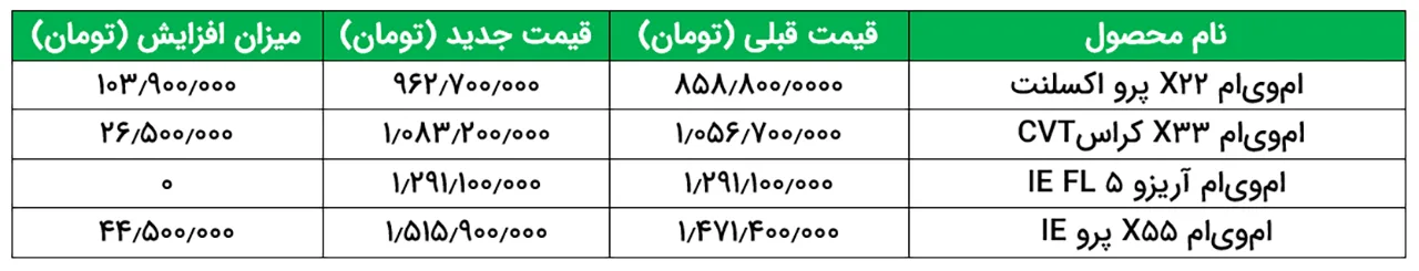 AutomobileFa MVM Product Price Change 14031122