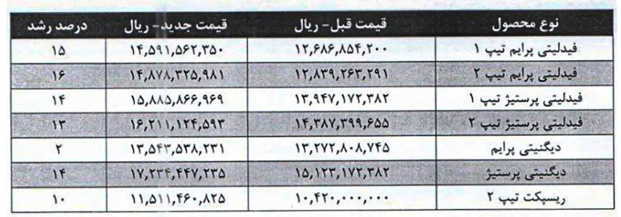 Automobilefa Bahman Motor Price List 14031124