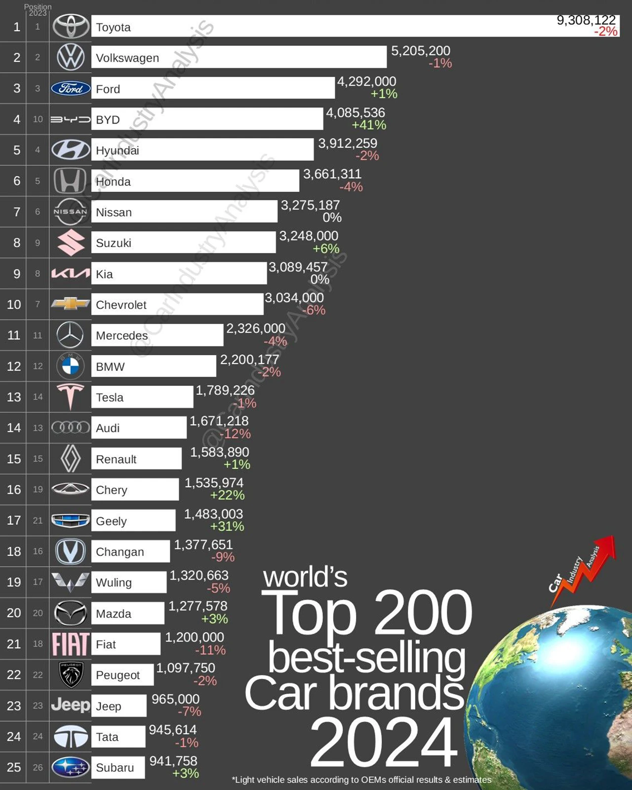 AutomobileFa 2024 Best Selling Car Brands 14031221