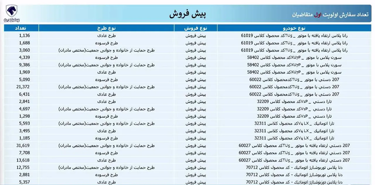 AutomobileFa IKCO lottery 2 14031204