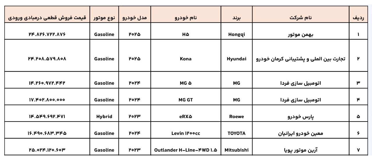 AutomobileFa Import Vehicles 1 14031221