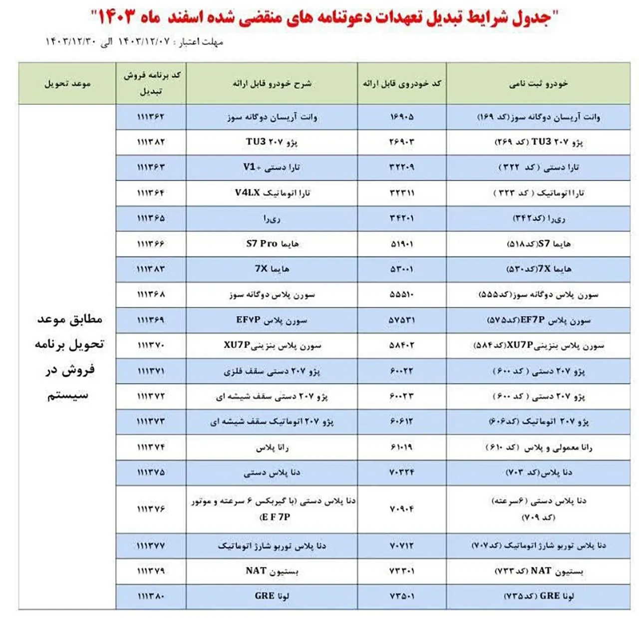 AutomobileFa Iran Khodro exchange plan 14031208