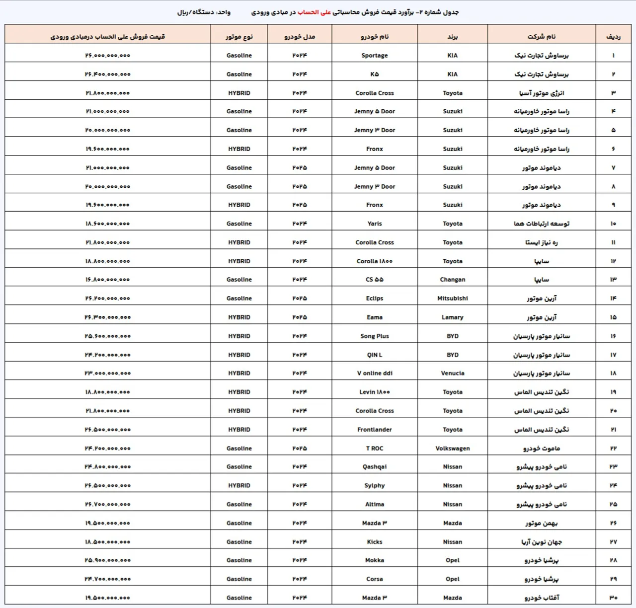 Automobilefa import vehicles 2 14031220