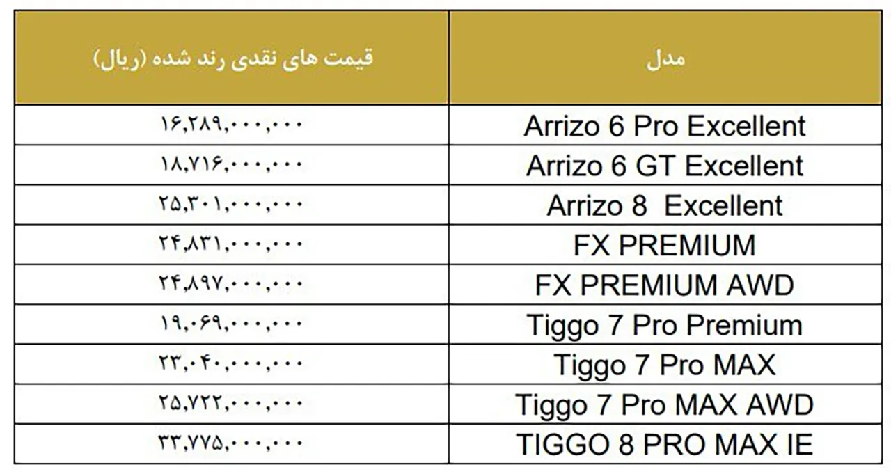 AutomobileFa Fownix price 14040227