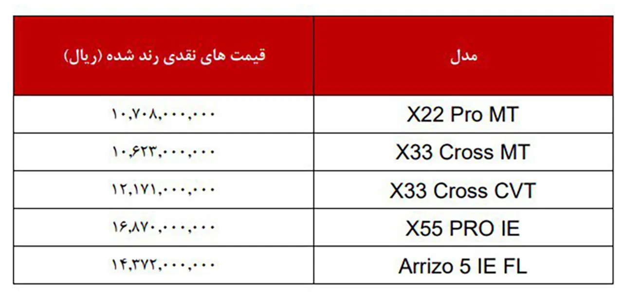 AutomobileFa MVM Price 14040227
