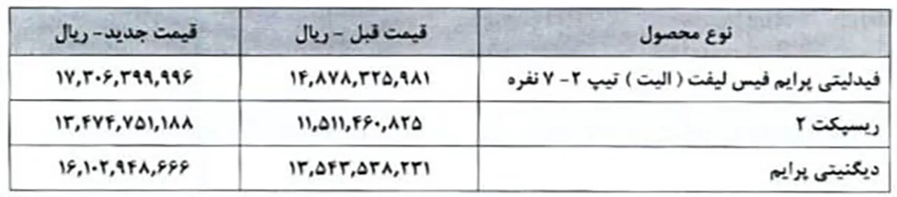 AutomobileFa Bahman price list 14030307