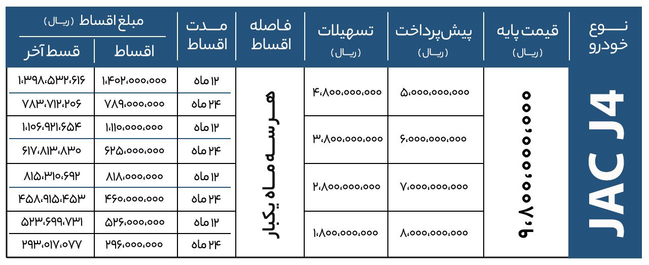 AutomobileFa New Sale Plan JAC J4 14040311