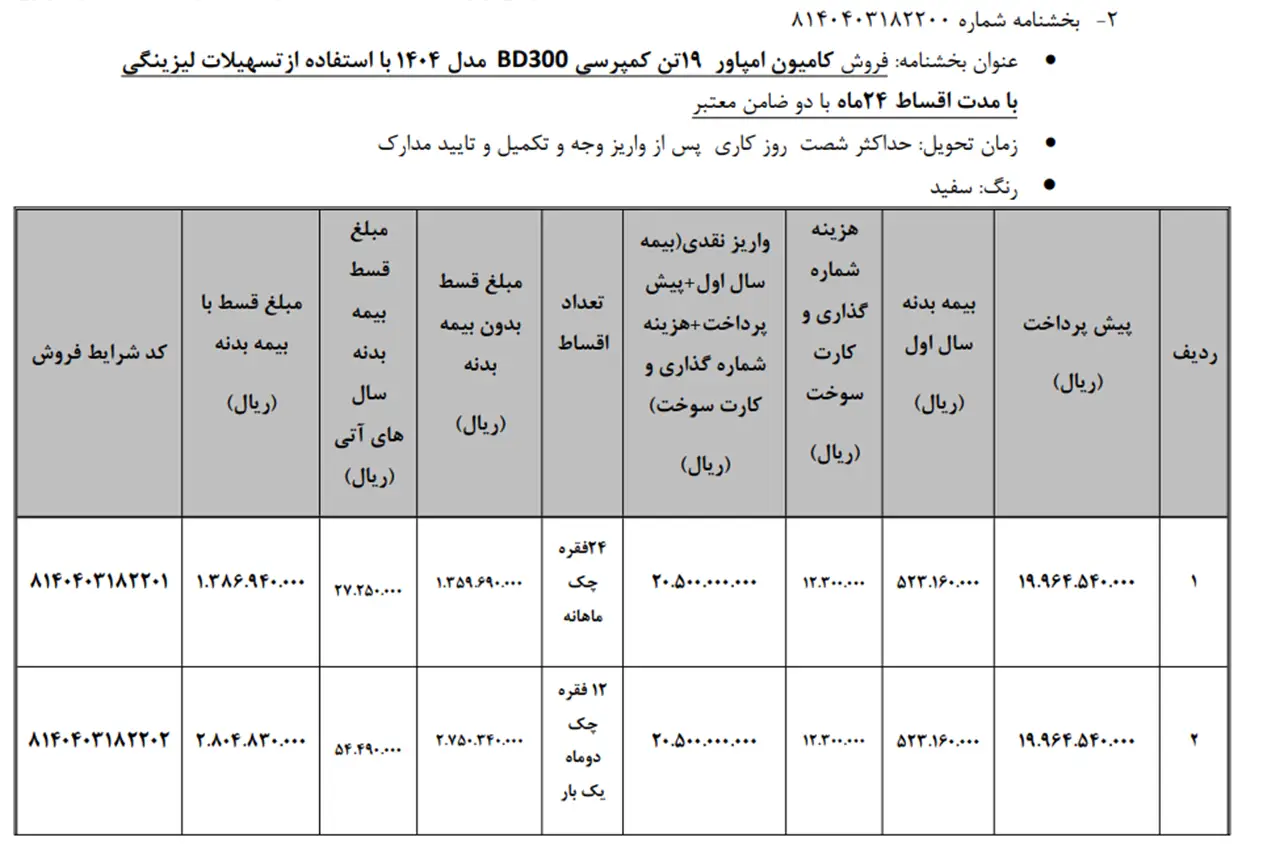 automobilefa Bahman Group EMPAVER19 14040320