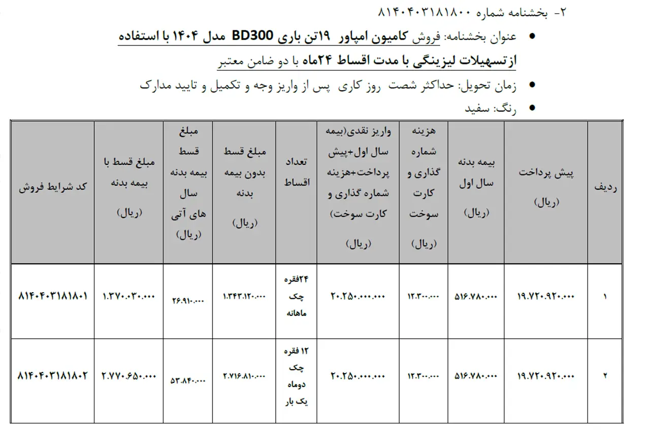 automobilefa Bahman Group EMPAVER19 2